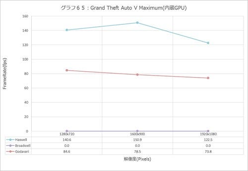 Graph065