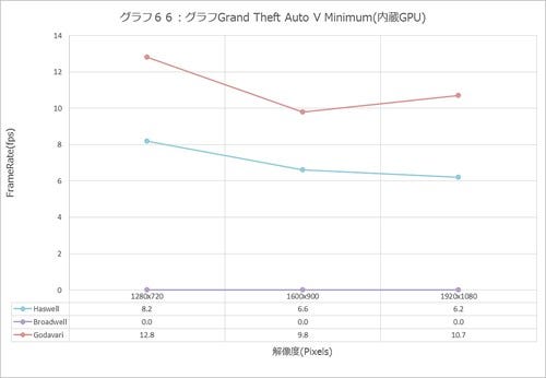 Graph066