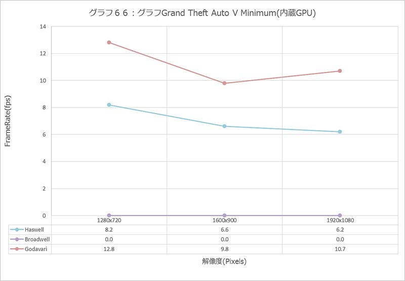 Graph066l