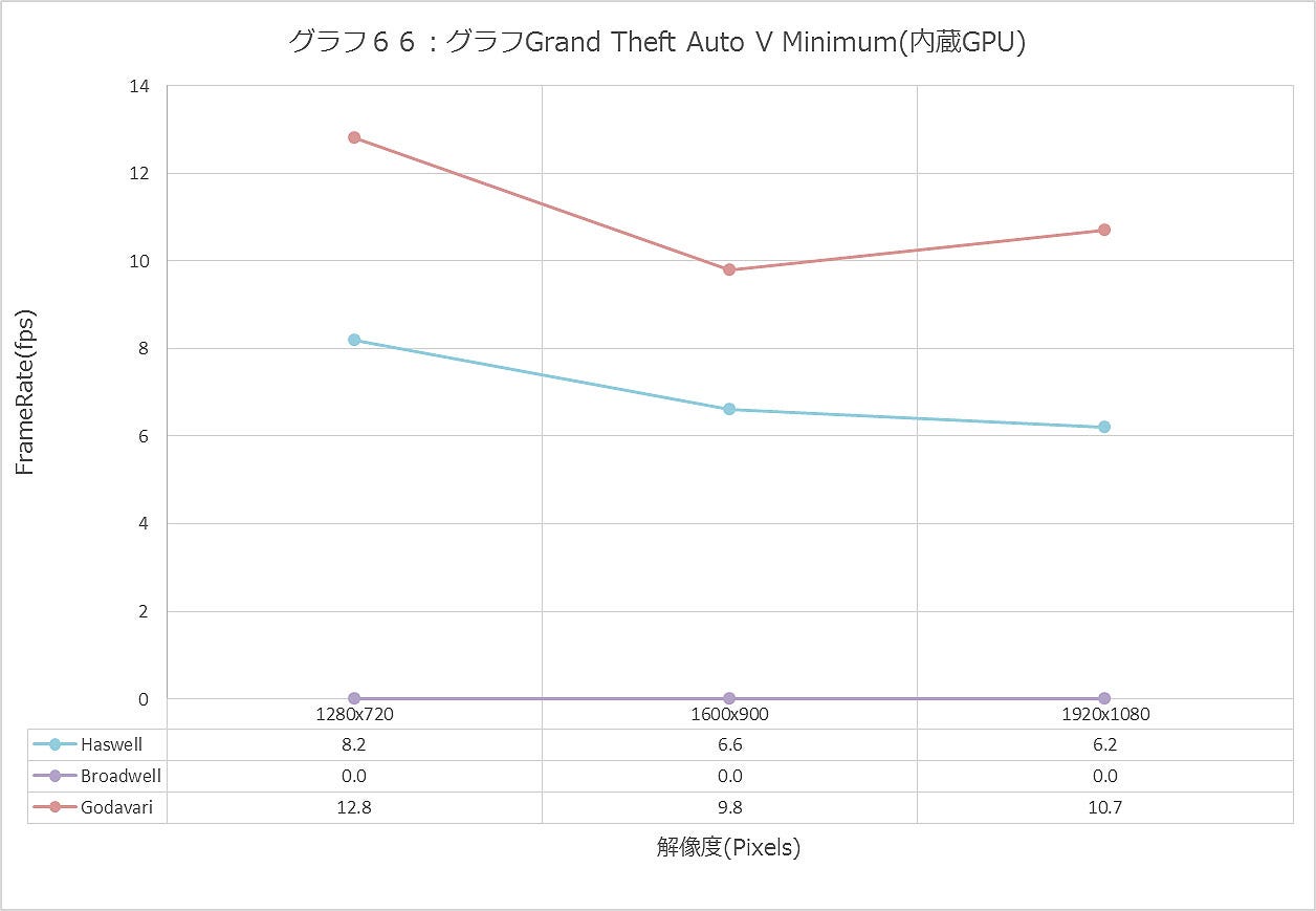 Graph066ll