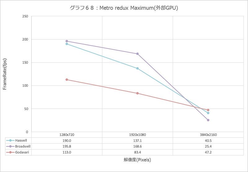 Graph068l