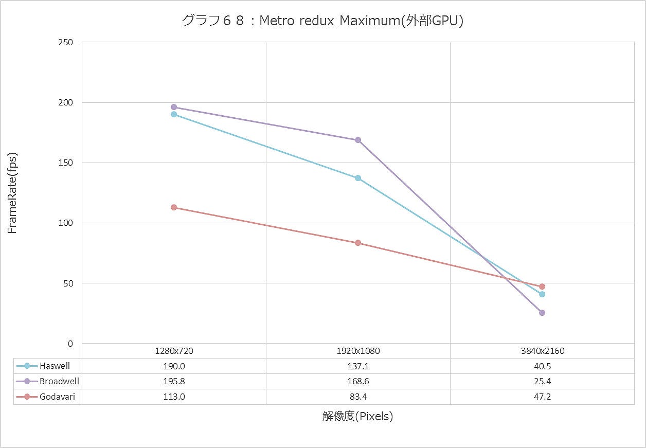 Graph068ll