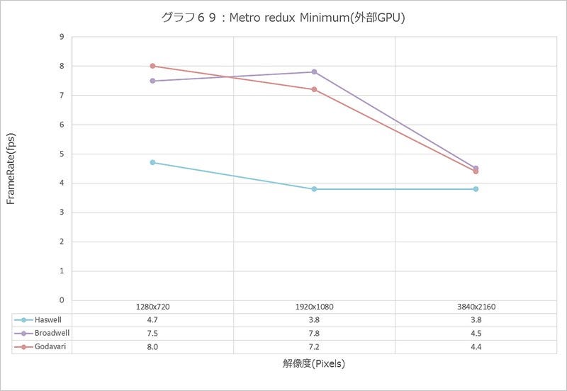 Graph069l