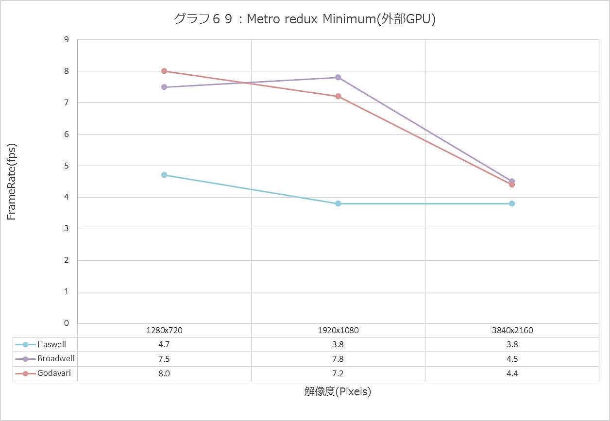 Graph069ll