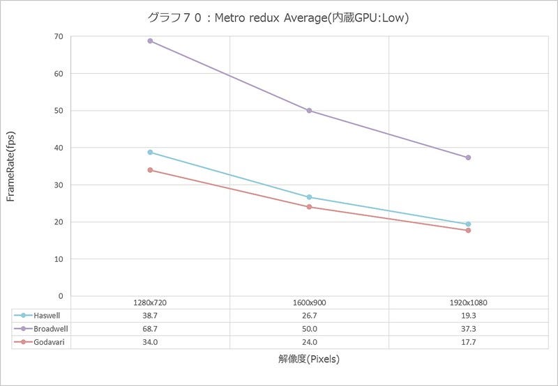 Graph070l