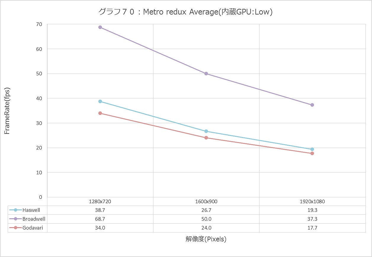 Graph070ll