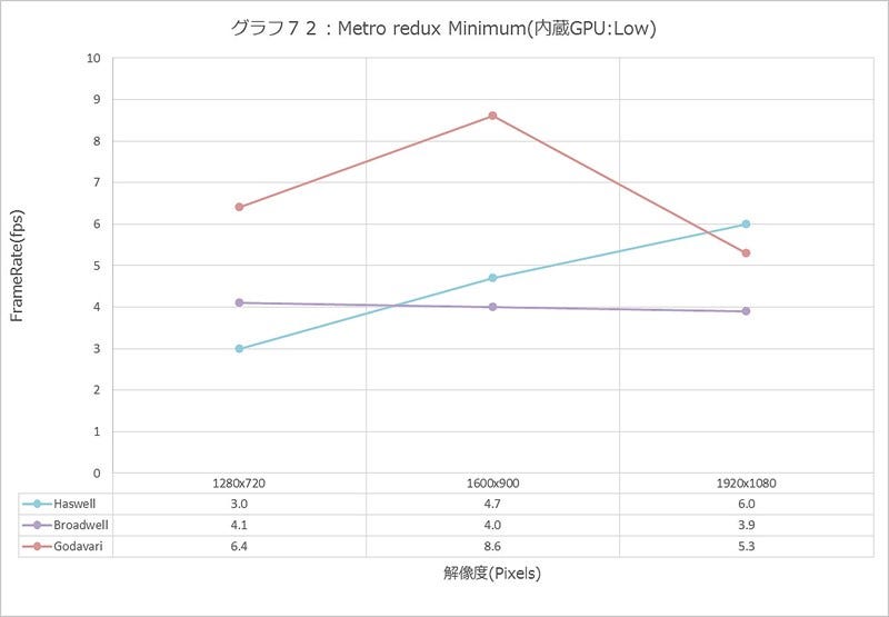 Graph072l