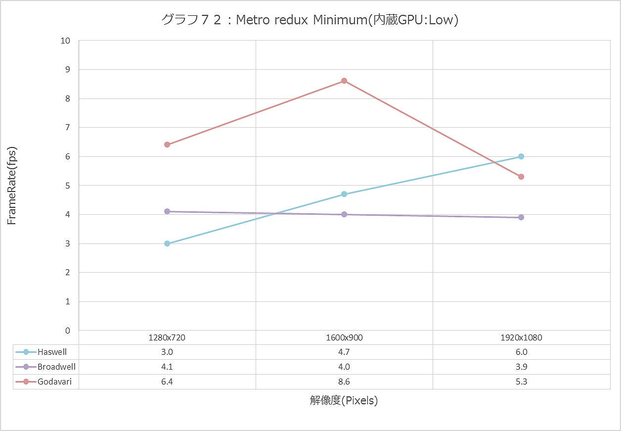 Graph072ll