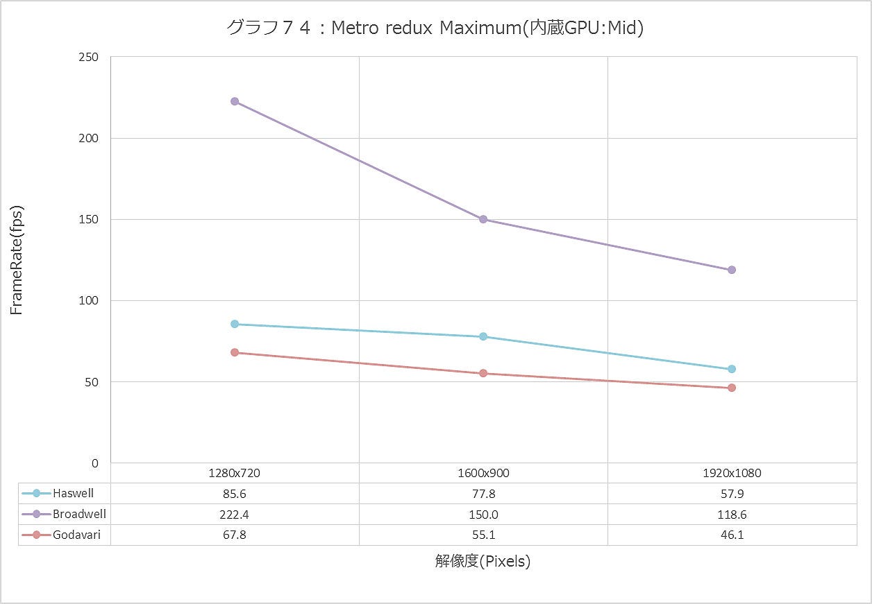 Graph074ll