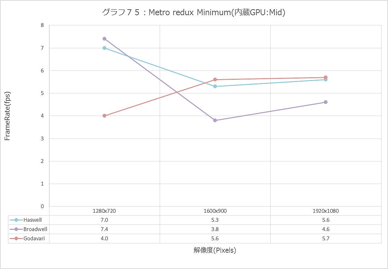 Graph075ll