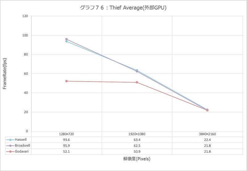 Graph076l