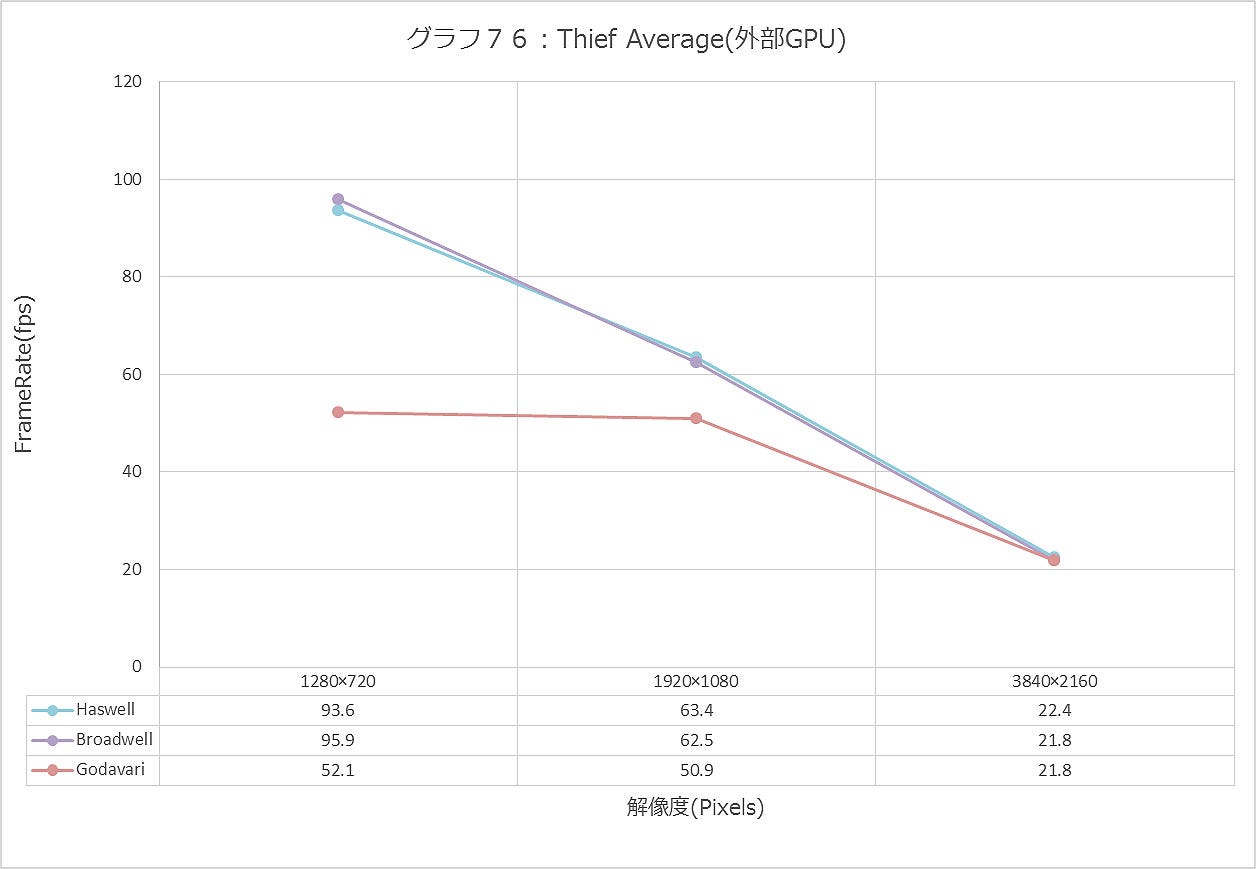 Graph076ll