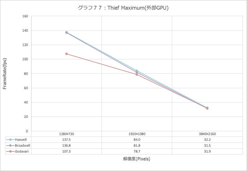 Graph077l