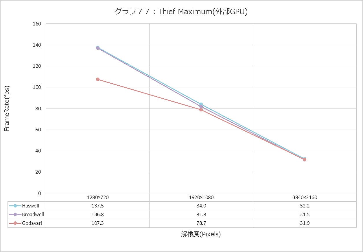 Graph077ll