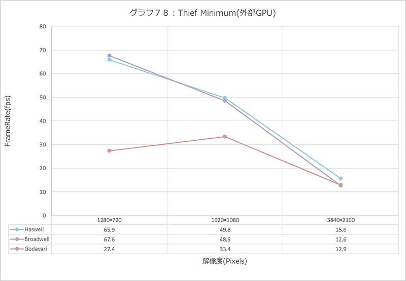 Graph078l