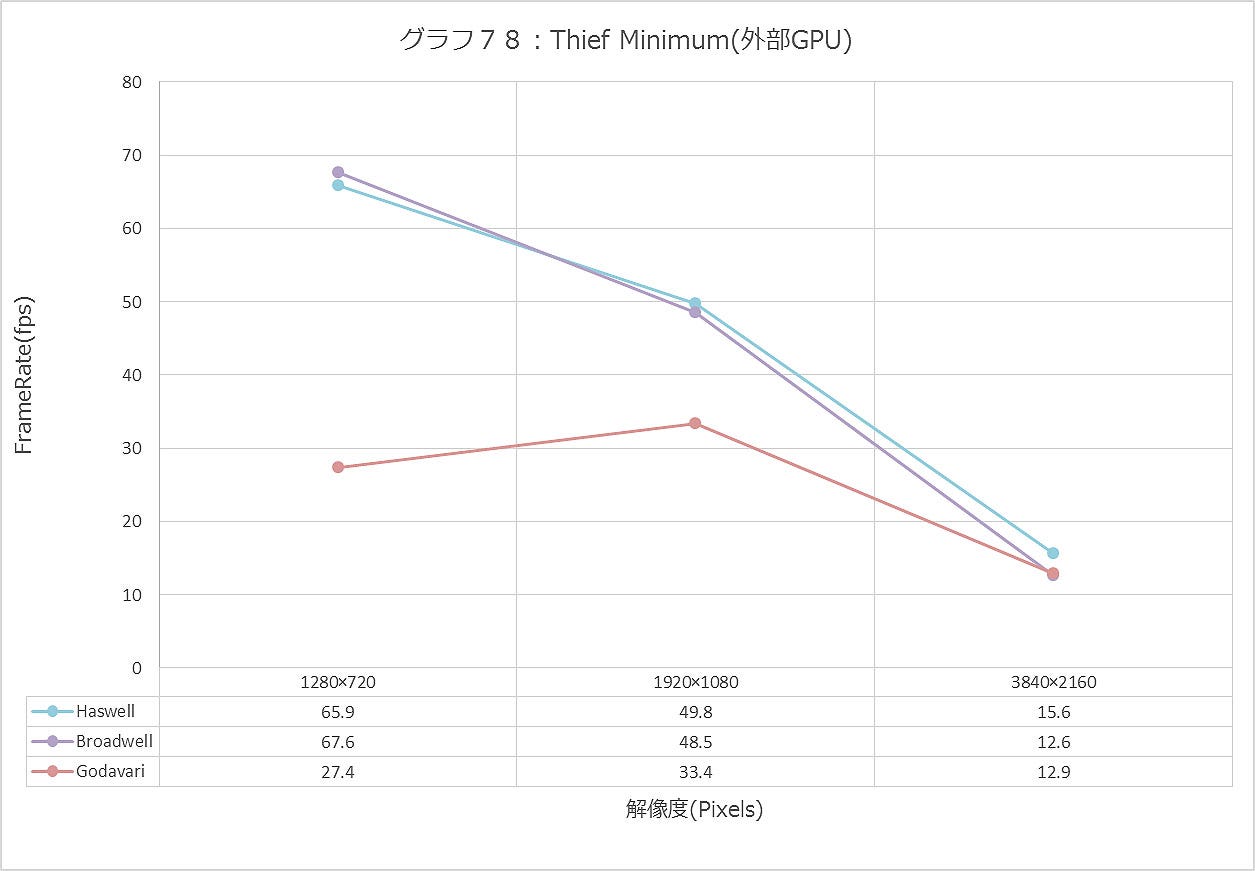 Graph078ll