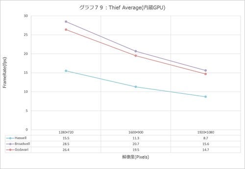 Graph079