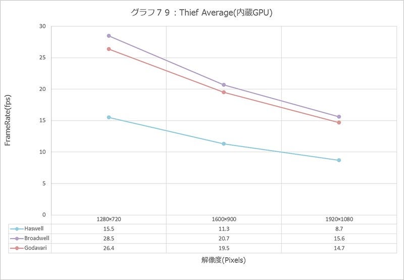 Graph079l