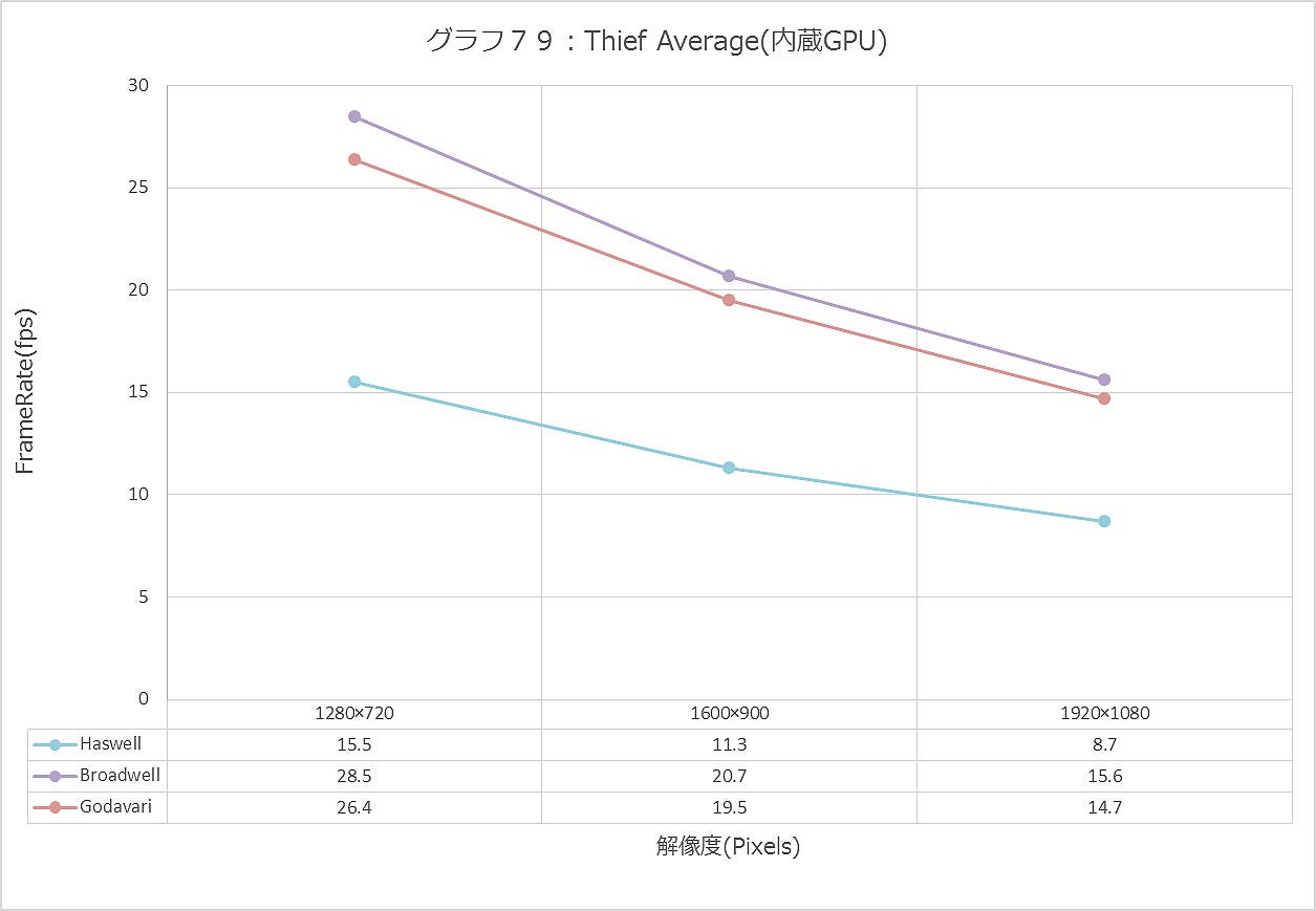 Graph079ll