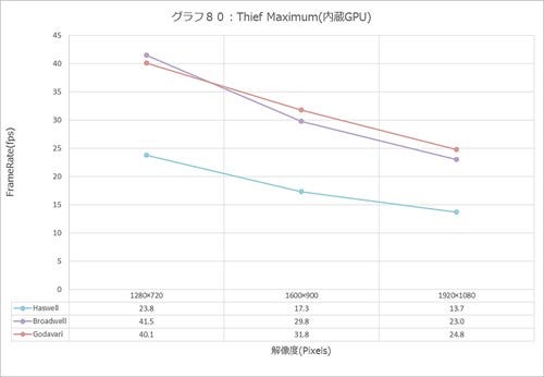 Graph080