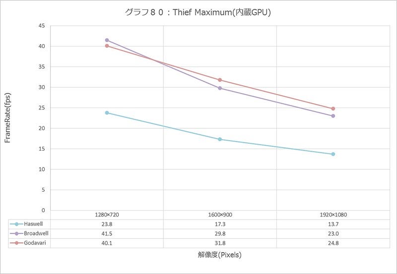 Graph080l