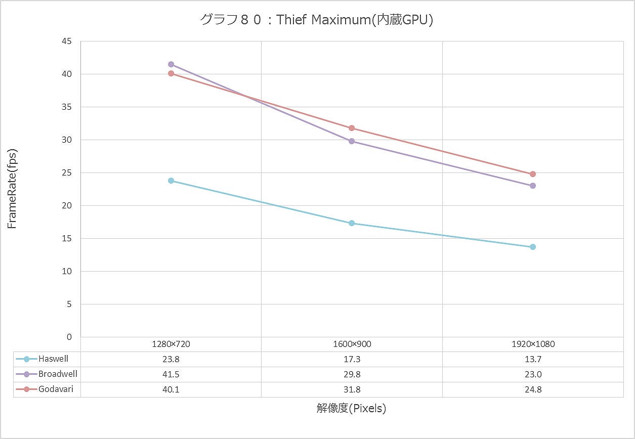 Graph080ll