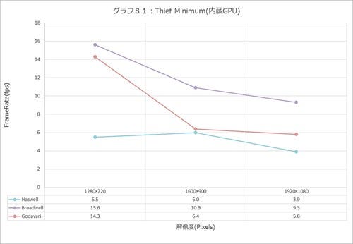 Graph081