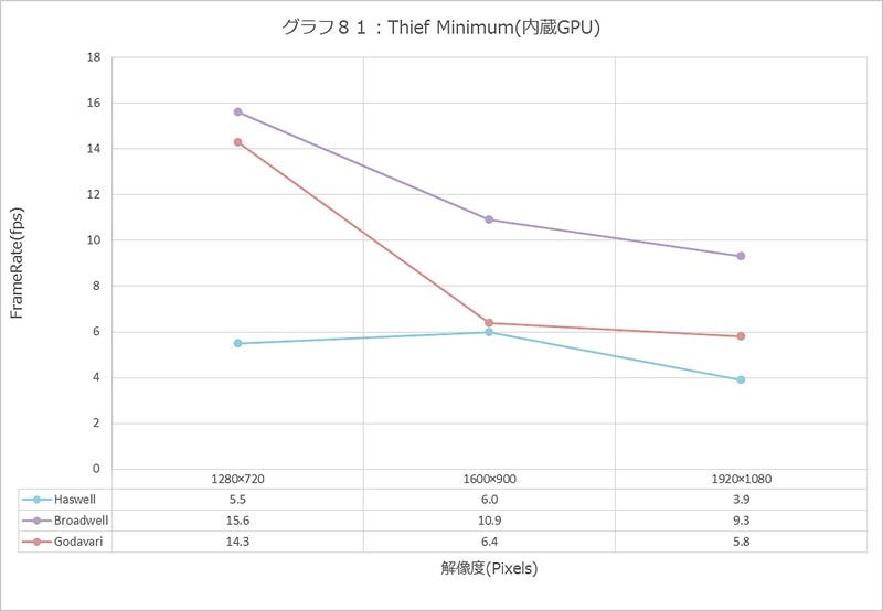 Graph081l