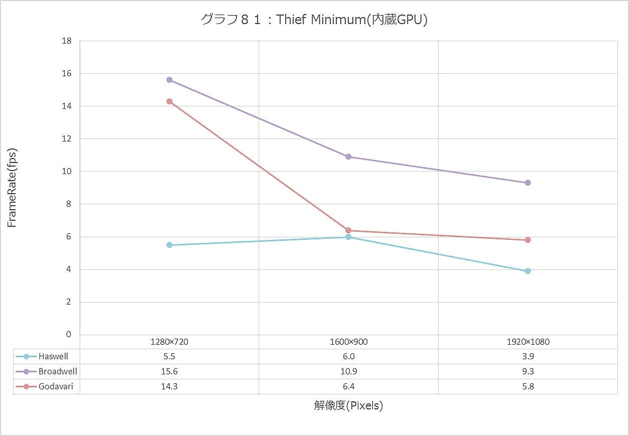 Graph081ll