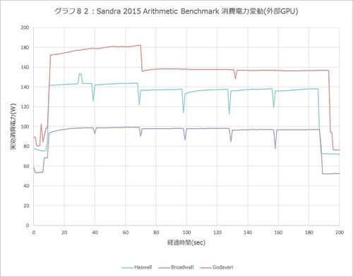 Graph082