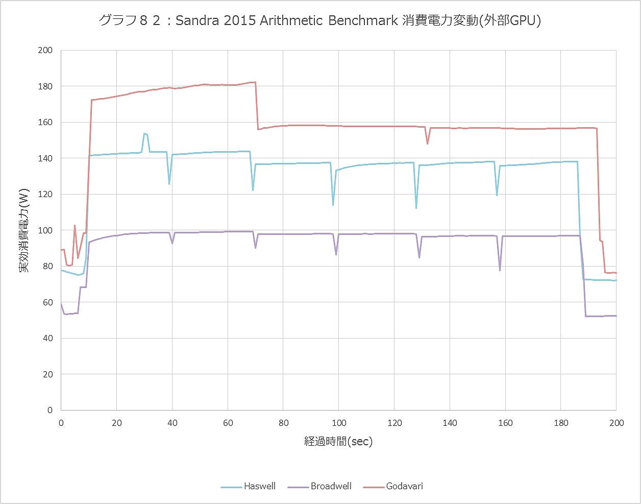 Graph082ll