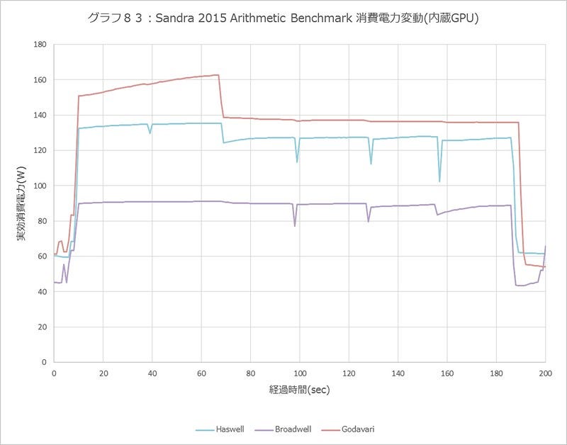 Graph083l