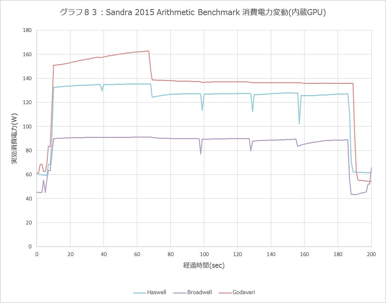 Graph083ll