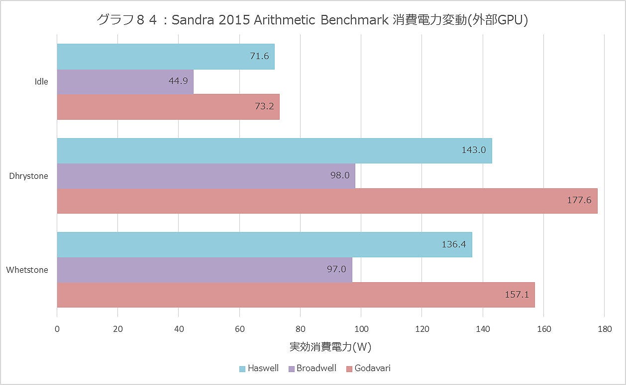 Graph084ll