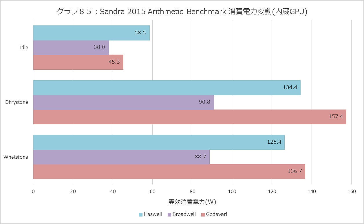 Graph085ll