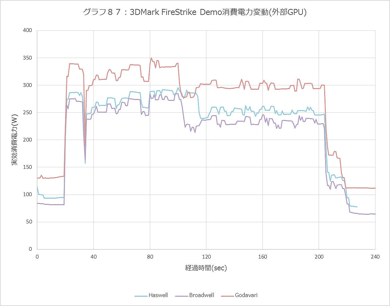 Graph087ll