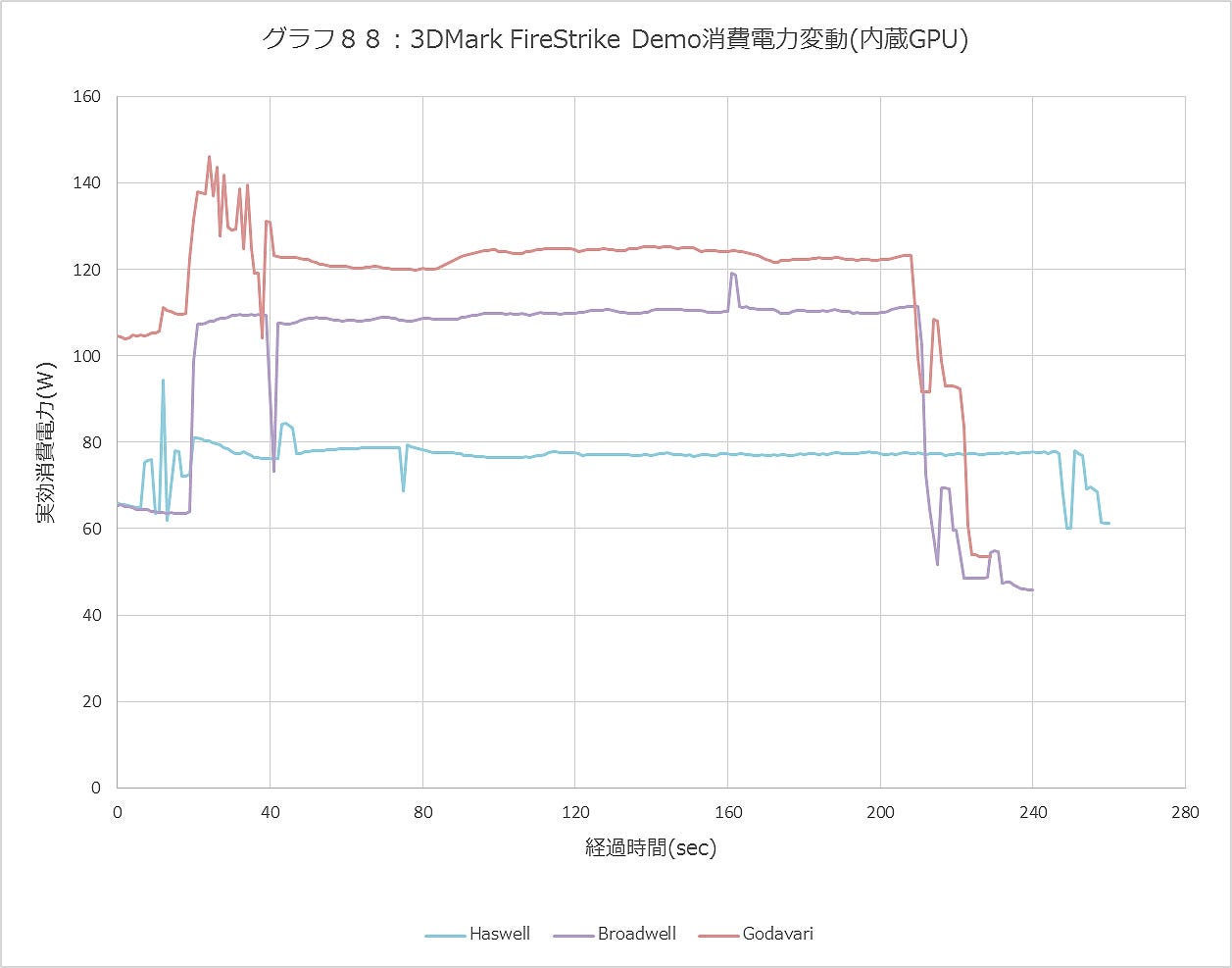 Graph088ll