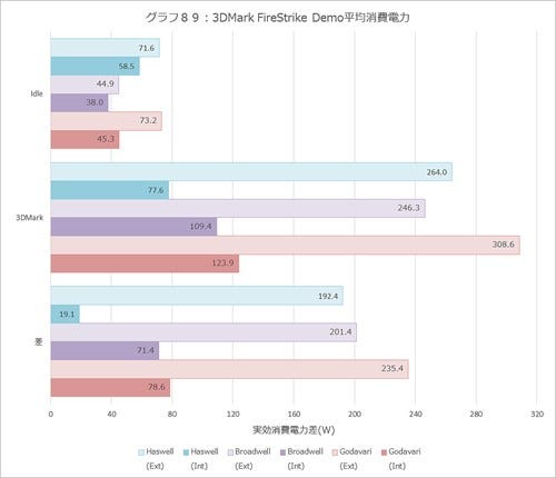 Graph089