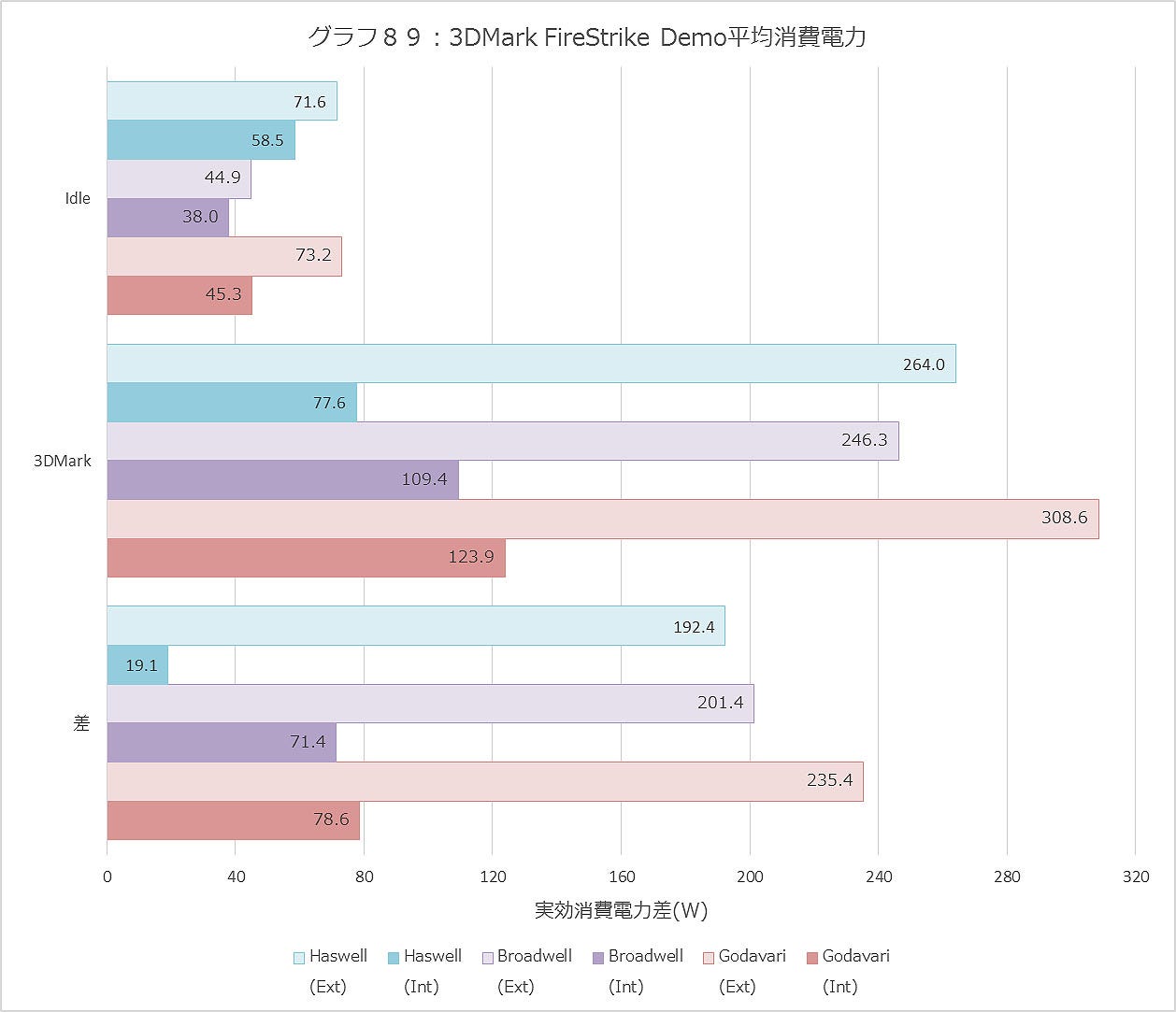 Graph089ll