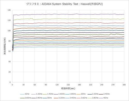 Graph090