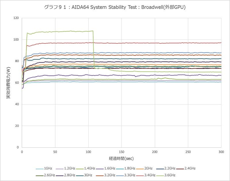 Graph091l