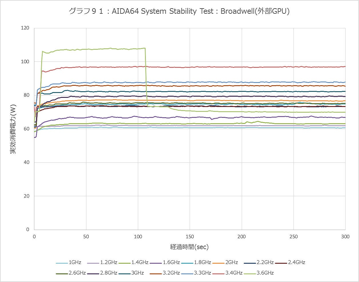 Graph091ll