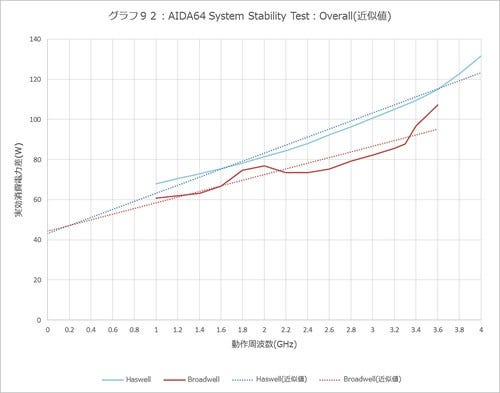 Graph092