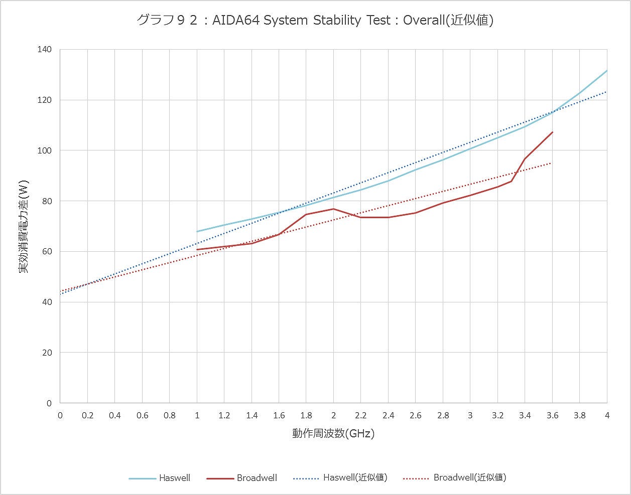 Graph092ll