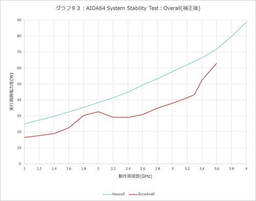 Graph093