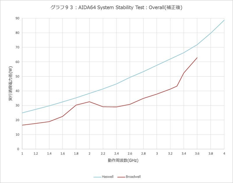 Graph093l