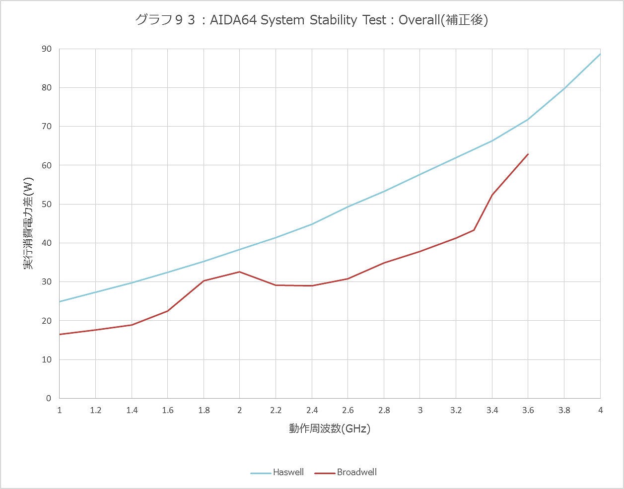 Graph093ll