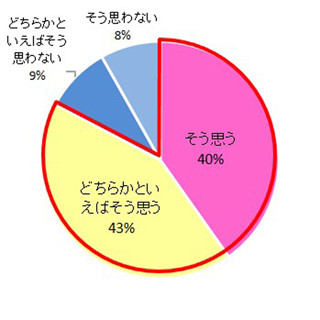 5割が「夏の大掃除」に興味があり - 理由1位は「水を使った掃除が快適」