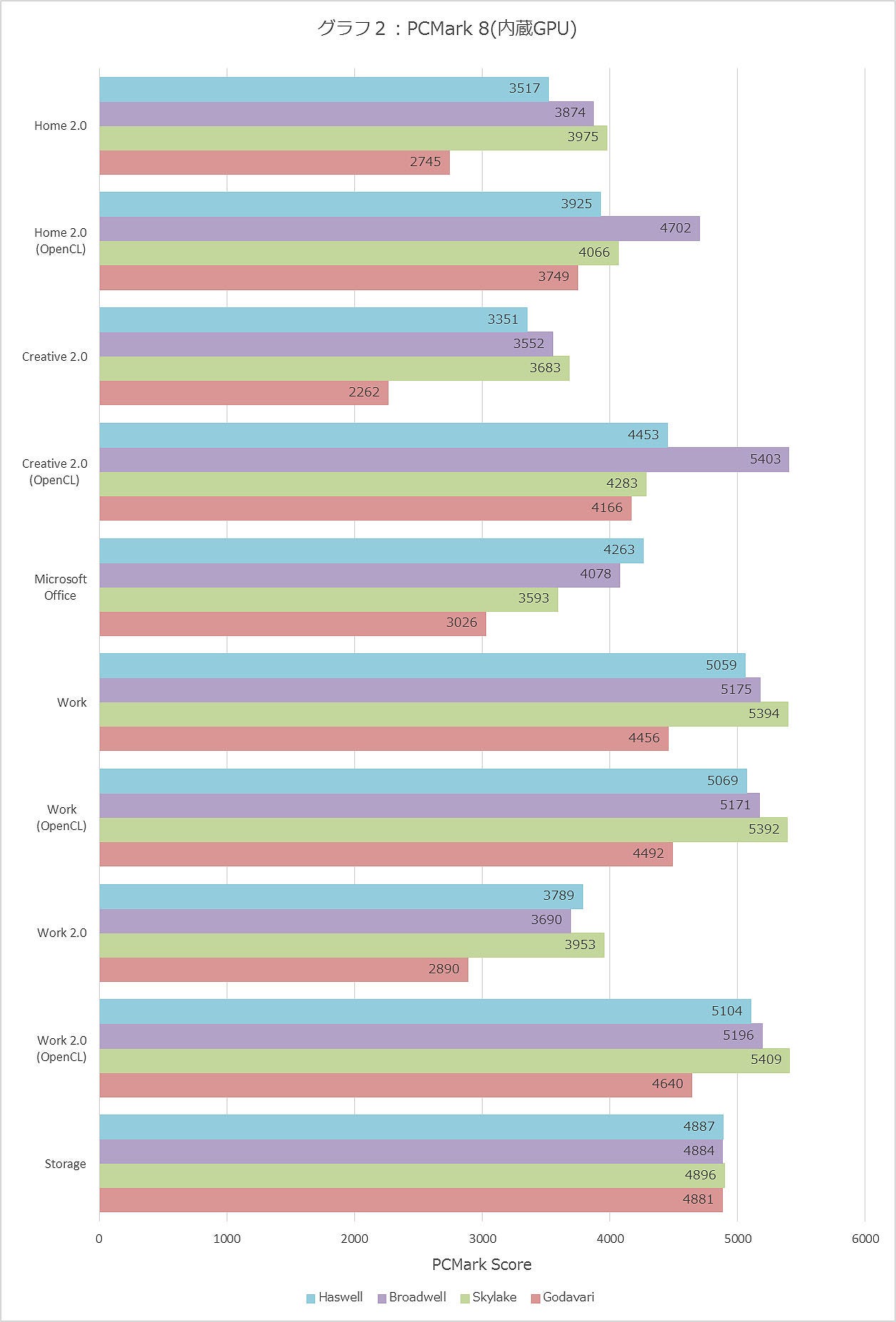 Graph002ll