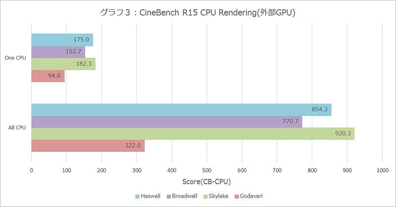 Graph003l